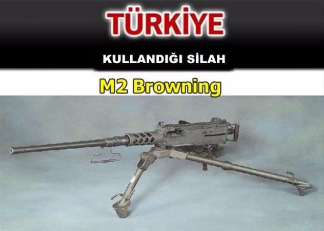 Hangi ülke hangi silahları kullanıyor ? - 64