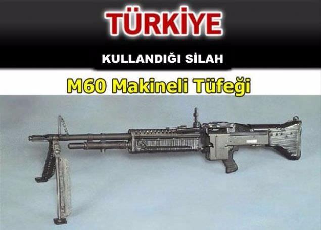 Hangi ülke hangi silahları kullanıyor ? - 65