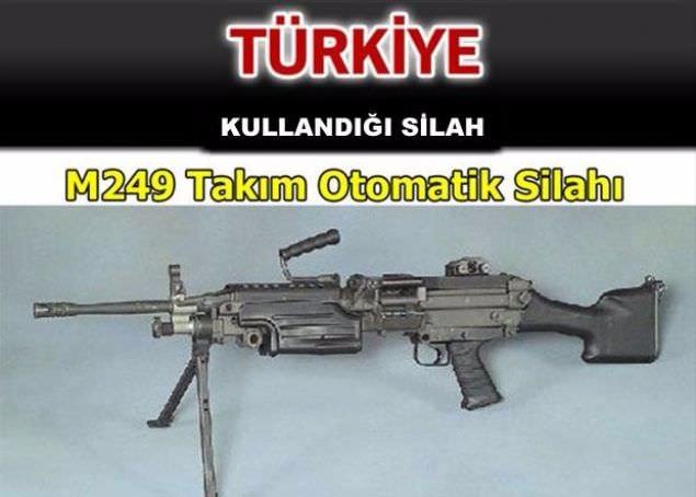 Hangi ülke hangi silahları kullanıyor ? - 66