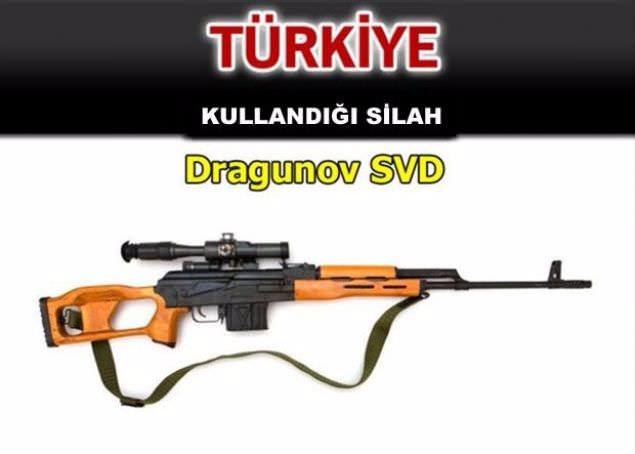 Hangi ülke hangi silahları kullanıyor ? - 67