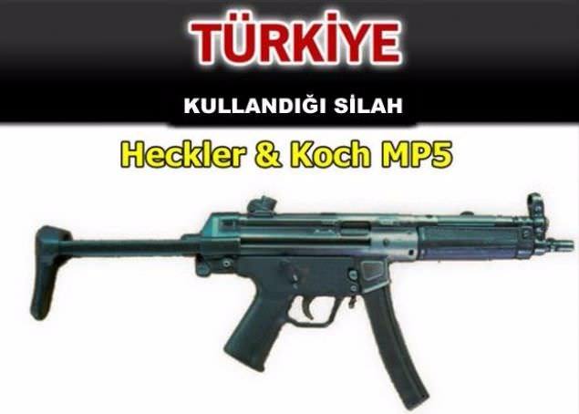 Hangi ülke hangi silahları kullanıyor ? - 68