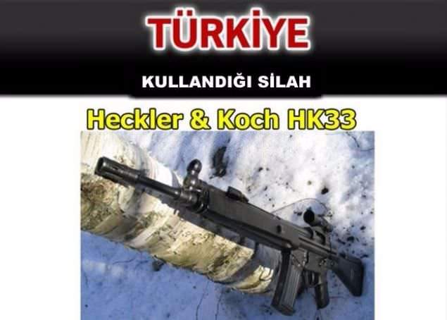 Hangi ülke hangi silahları kullanıyor ? - 71