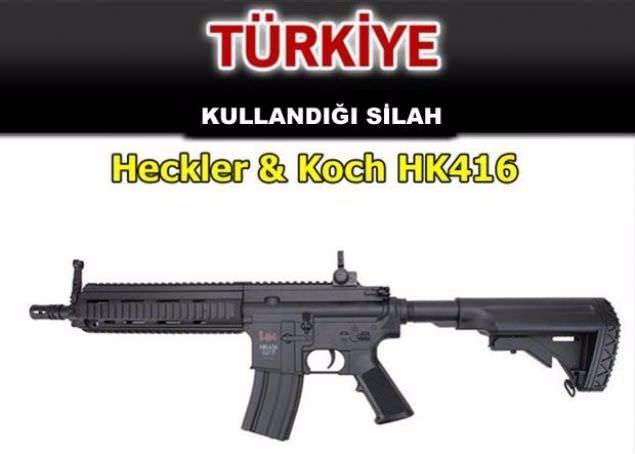 Hangi ülke hangi silahları kullanıyor ? - 72