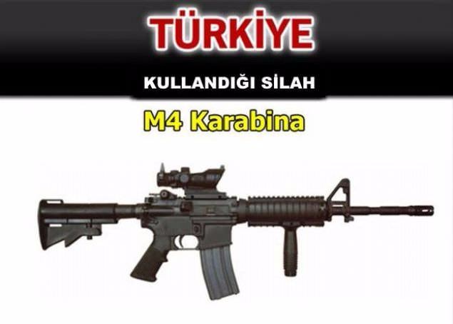 Hangi ülke hangi silahları kullanıyor ? - 73