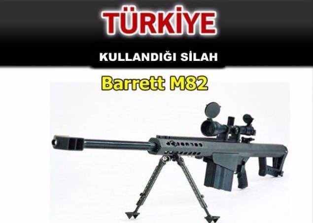 Hangi ülke hangi silahları kullanıyor ? - 75