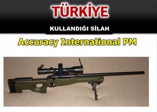 Hangi ülke hangi silahları kullanıyor ? - 76