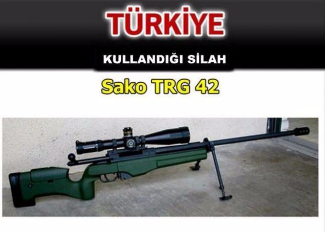 Hangi ülke hangi silahları kullanıyor ? - 77