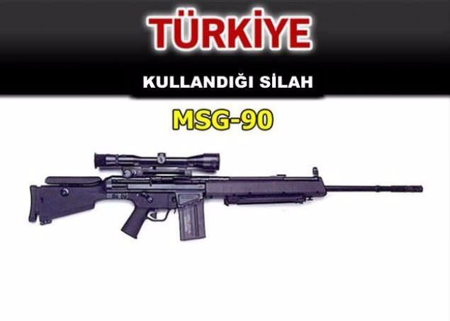 Hangi ülke hangi silahları kullanıyor ? - 78