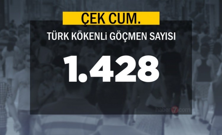 Hangi Ülkede kaç Türk yaşıyor ? - 50