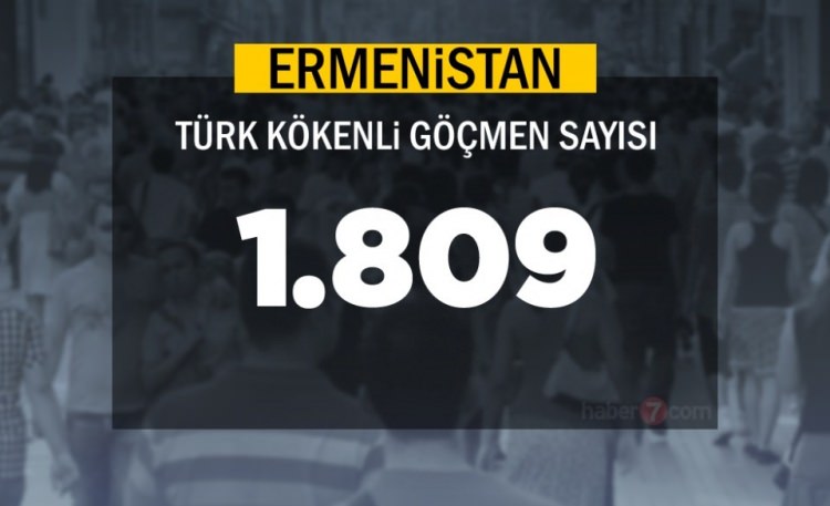 Hangi Ülkede kaç Türk yaşıyor ? - 51