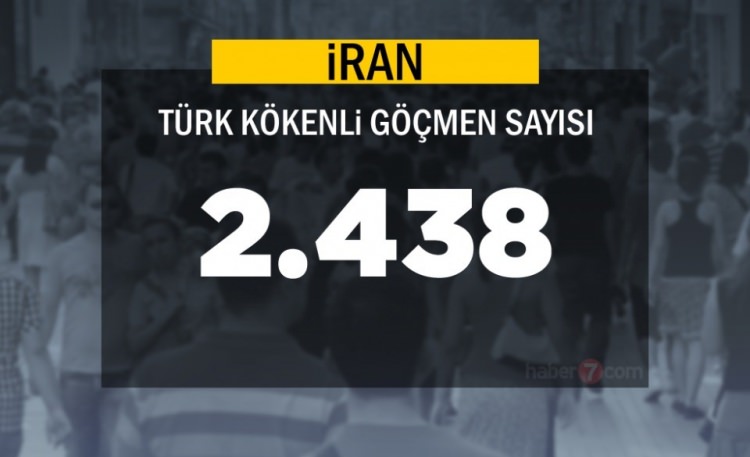 Hangi Ülkede kaç Türk yaşıyor ? - 54