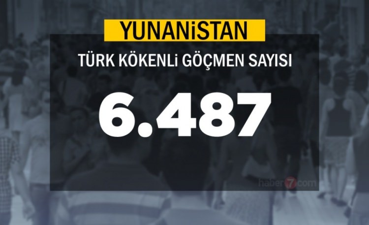 Hangi Ülkede kaç Türk yaşıyor ? - 58