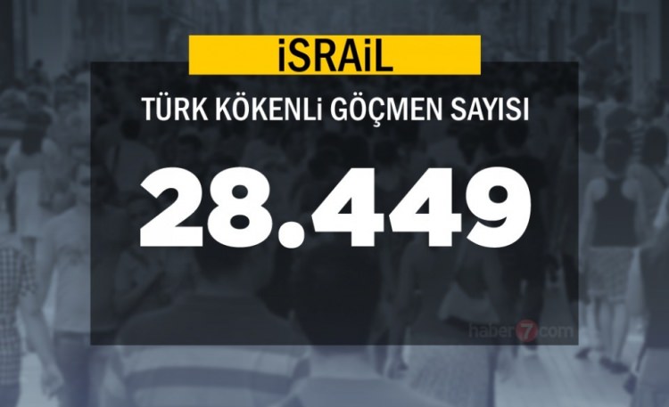 Hangi Ülkede kaç Türk yaşıyor ? - 68