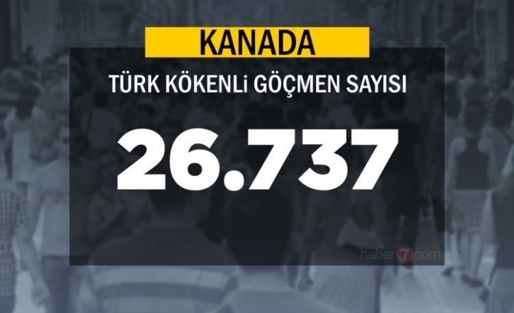 Hangi Ülkede kaç Türk yaşıyor ? - 70