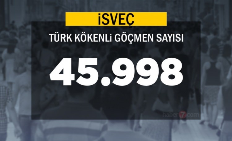 Hangi Ülkede kaç Türk yaşıyor ? - 73