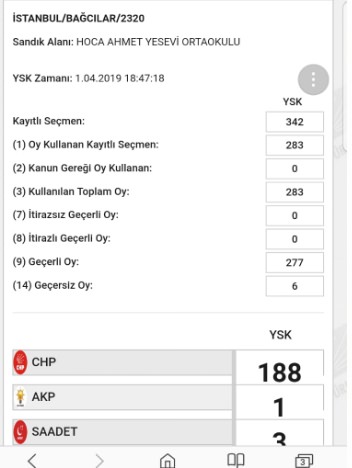 İşte usülsüzlük yapıldığı belirtilen sandıklardan bazıları - 4