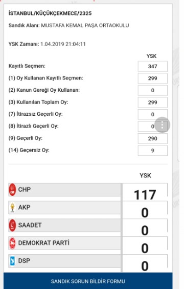 İşte usülsüzlük yapıldığı belirtilen sandıklardan bazıları - 14