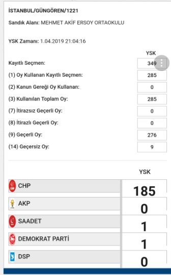 İşte usülsüzlük yapıldığı belirtilen sandıklardan bazıları - 17