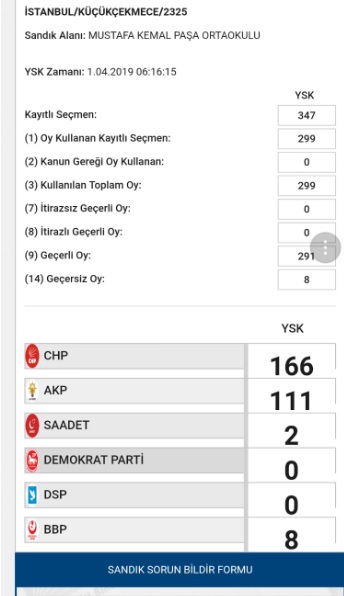 İşte usülsüzlük yapıldığı belirtilen sandıklardan bazıları - 34
