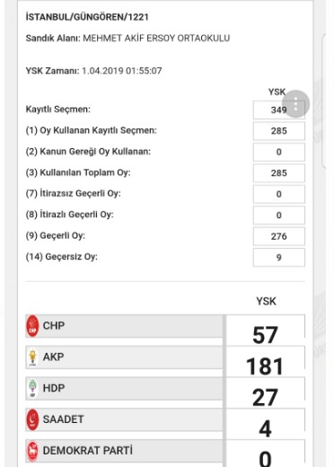 İşte usülsüzlük yapıldığı belirtilen sandıklardan bazıları - 7