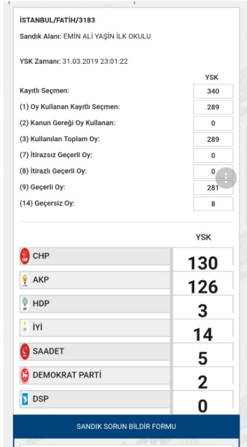 İşte usülsüzlük yapıldığı belirtilen sandıklardan bazıları - 8