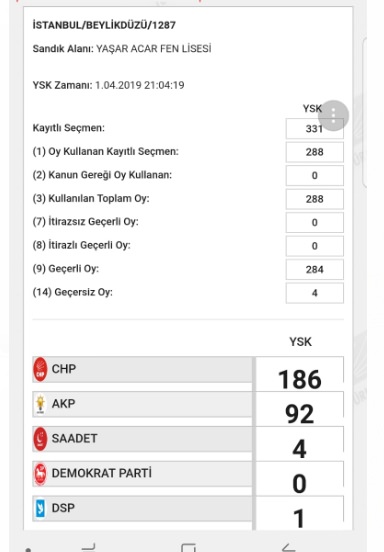 İşte usülsüzlük yapıldığı belirtilen sandıklardan bazıları - 26