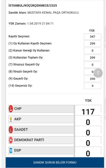 İşte usülsüzlük yapıldığı belirtilen sandıklardan bazıları - 33