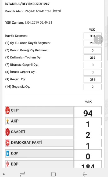 İşte usülsüzlük yapıldığı belirtilen sandıklardan bazıları - 10