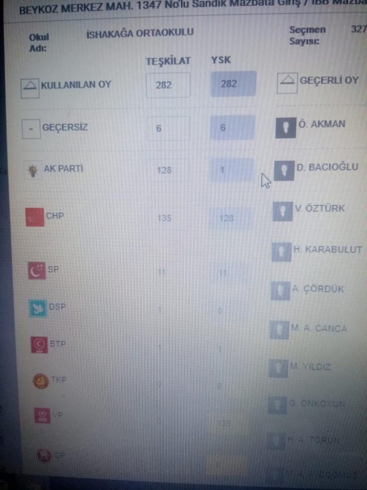 İşte usülsüzlük yapıldığı belirtilen sandıklardan bazıları - 19