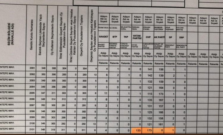 İşte usülsüzlük yapıldığı belirtilen sandıklardan bazıları - 13