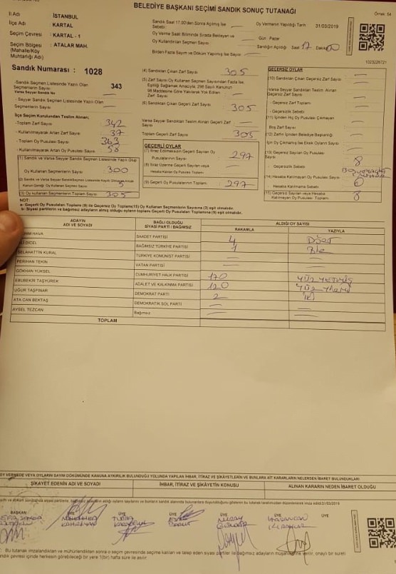 İşte usülsüzlük yapıldığı belirtilen sandıklardan bazıları - 28