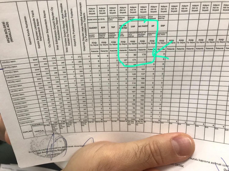 İşte usülsüzlük yapıldığı belirtilen sandıklardan bazıları - 39