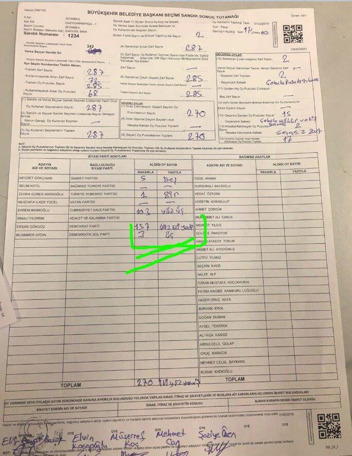 İşte usülsüzlük yapıldığı belirtilen sandıklardan bazıları - 30