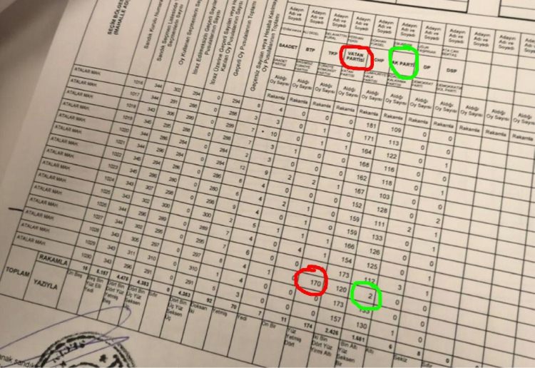İşte usülsüzlük yapıldığı belirtilen sandıklardan bazıları - 18