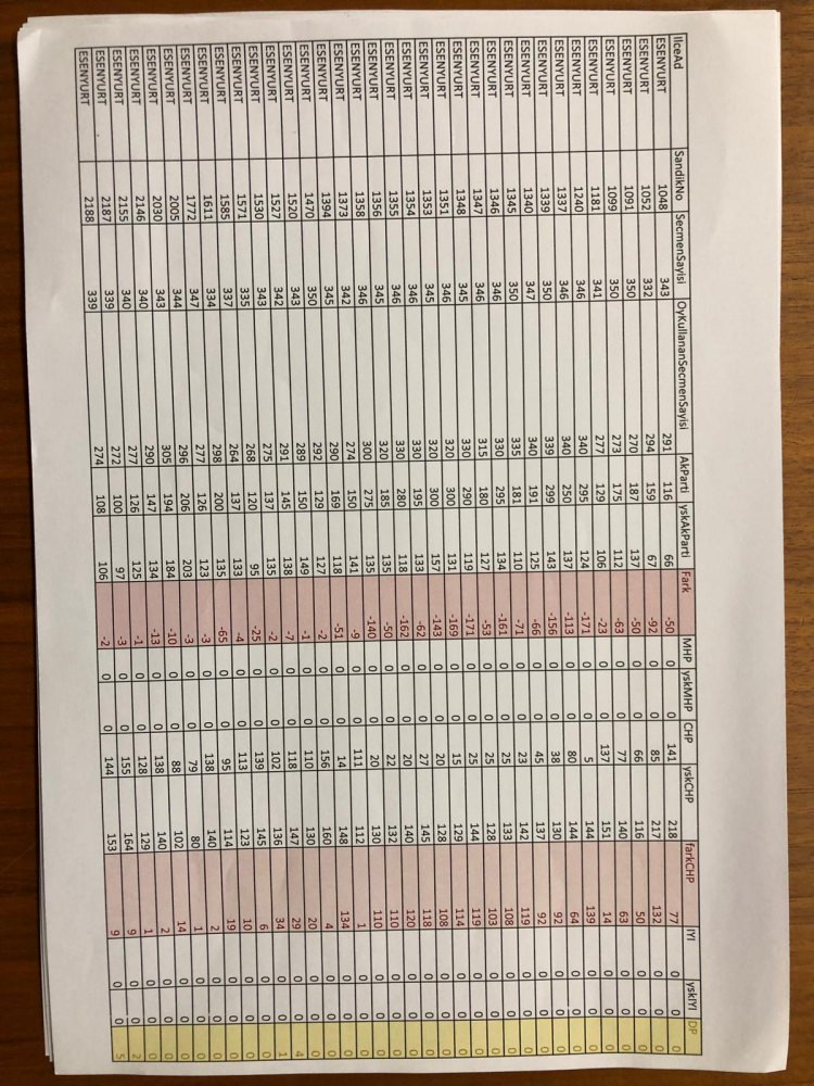 İşte usülsüzlük yapıldığı belirtilen sandıklardan bazıları - 22