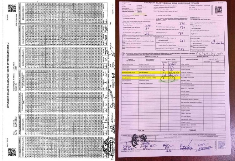 İşte usülsüzlük yapıldığı belirtilen sandıklardan bazıları - 1