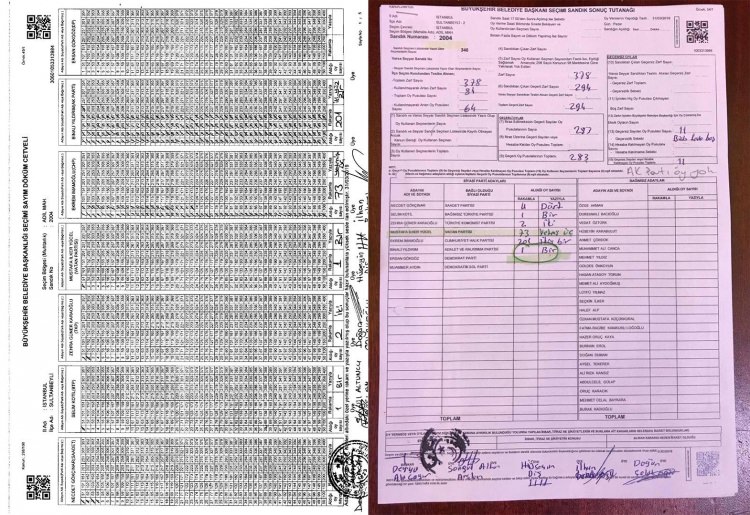 İşte usülsüzlük yapıldığı belirtilen sandıklardan bazıları - 27