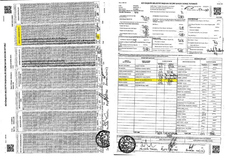 İşte usülsüzlük yapıldığı belirtilen sandıklardan bazıları - 32