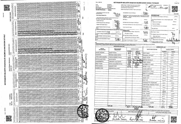 İşte usülsüzlük yapıldığı belirtilen sandıklardan bazıları - 29