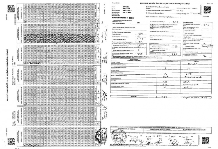 İşte usülsüzlük yapıldığı belirtilen sandıklardan bazıları - 37