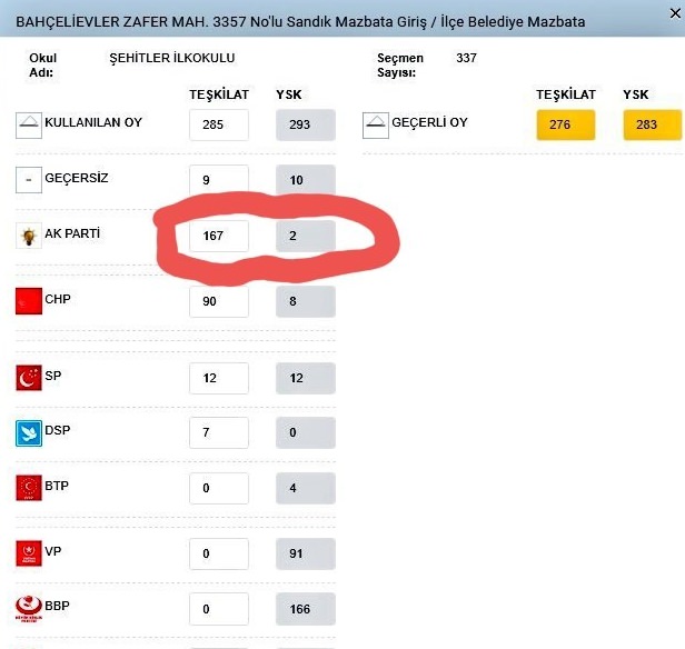 İşte usülsüzlük yapıldığı belirtilen sandıklardan bazıları - 24
