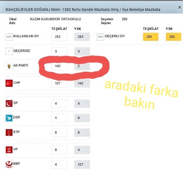 İşte usülsüzlük yapıldığı belirtilen sandıklardan bazıları - 6