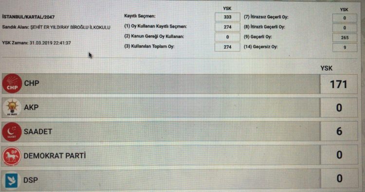 İşte usülsüzlük yapıldığı belirtilen sandıklardan bazıları - 40