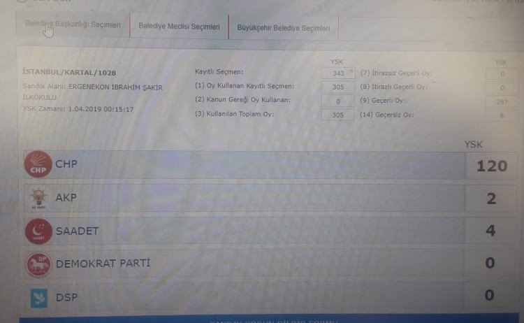 İşte usülsüzlük yapıldığı belirtilen sandıklardan bazıları - 3