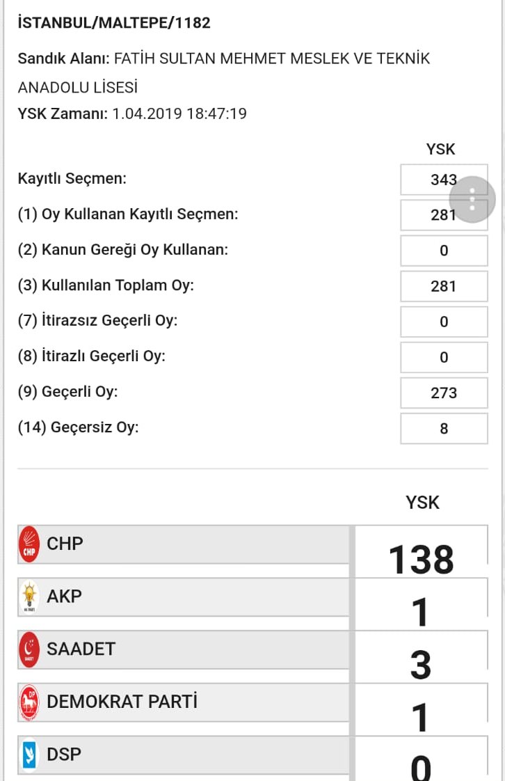 İşte usülsüzlük yapıldığı belirtilen sandıklardan bazıları - 9