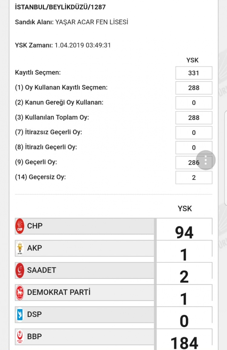 İşte usülsüzlük yapıldığı belirtilen sandıklardan bazıları - 36