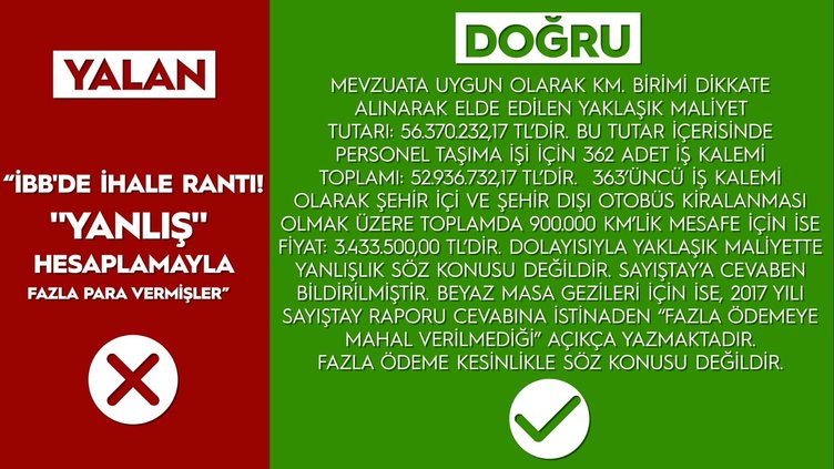 İşte CHP'nin İBB yalanları ve gerçekler! - 29