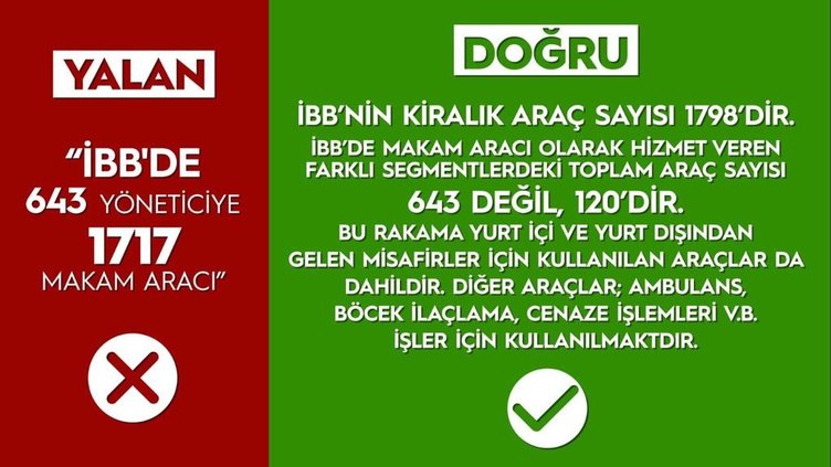 İşte CHP'nin İBB yalanları ve gerçekler! - 491