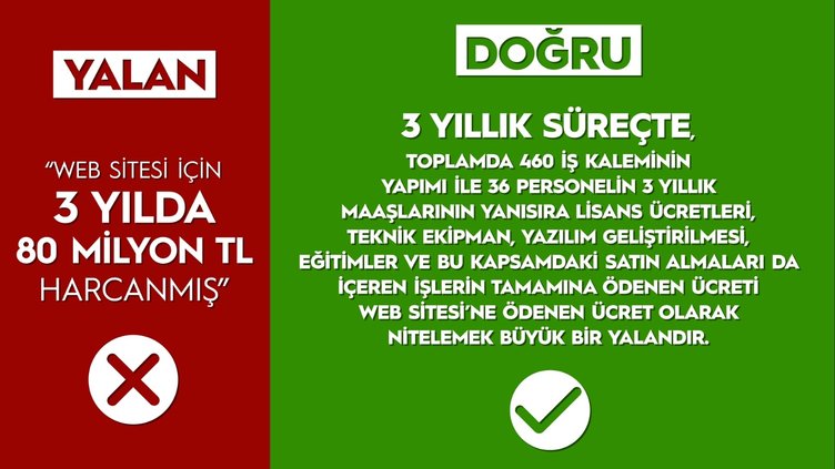 İşte CHP'nin İBB yalanları ve gerçekler! - 130