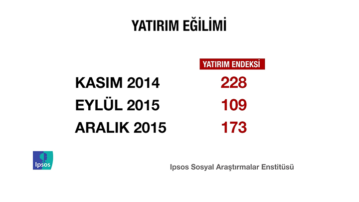 İPSOS'un kamuoyu yoklaması - 22